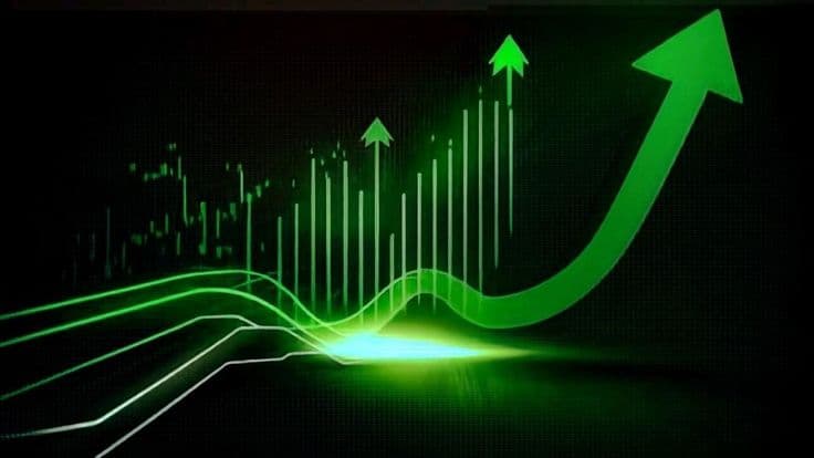 Financial charts